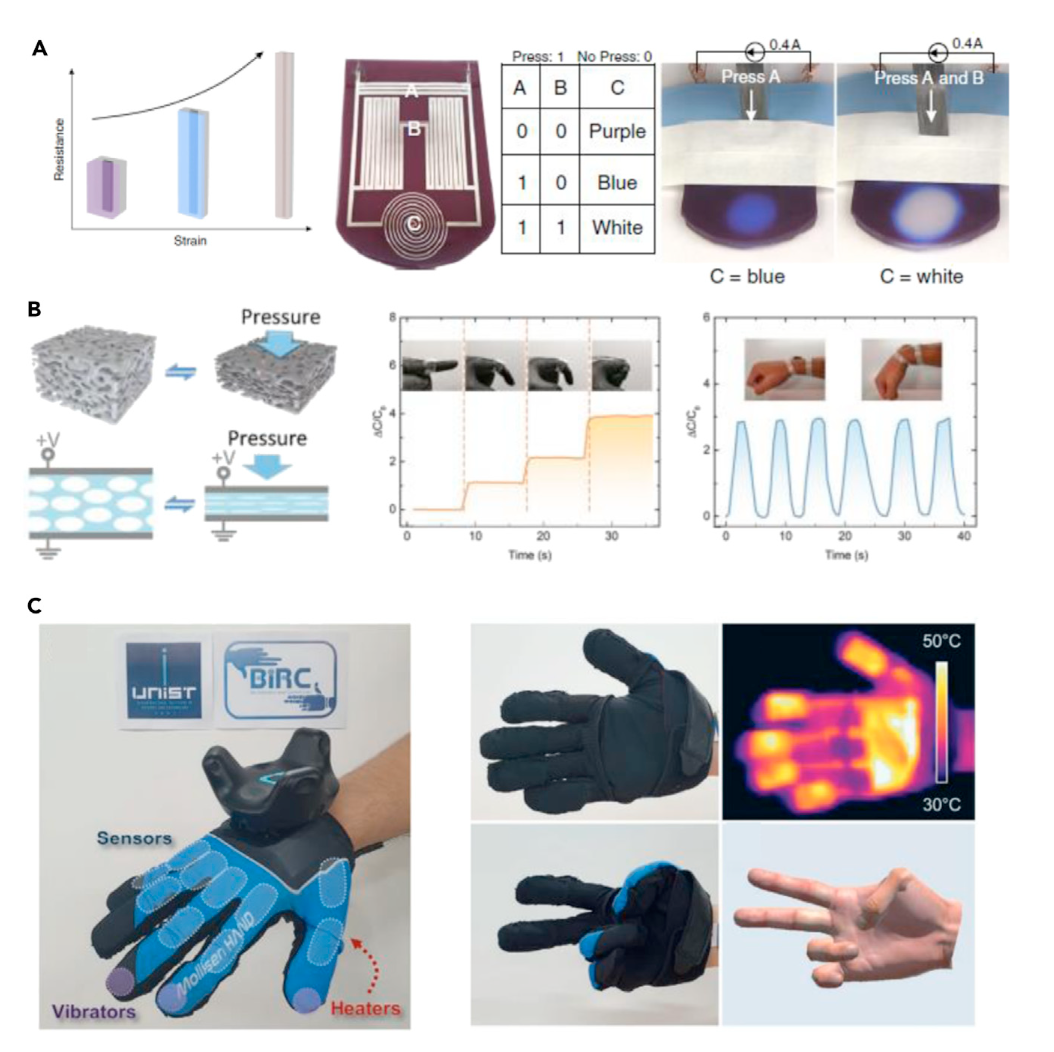 NSIN Project photos 1
