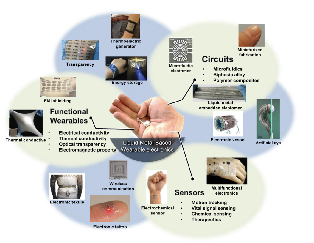 NSIN Project photos 1