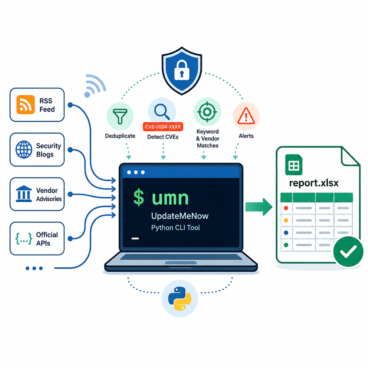 UpdateMeNow open-source update aggregator interface
